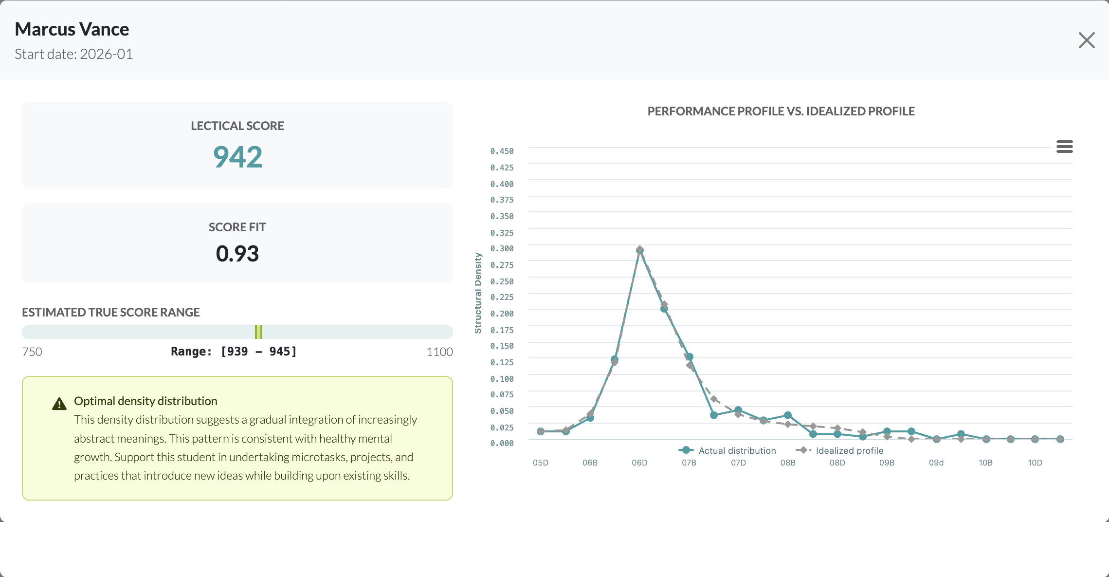 Detail view for Marcus Vance: Lectical score 942, score fit 0.93, a narrow estimated true score range, and a green note reading Optimal density distribution.